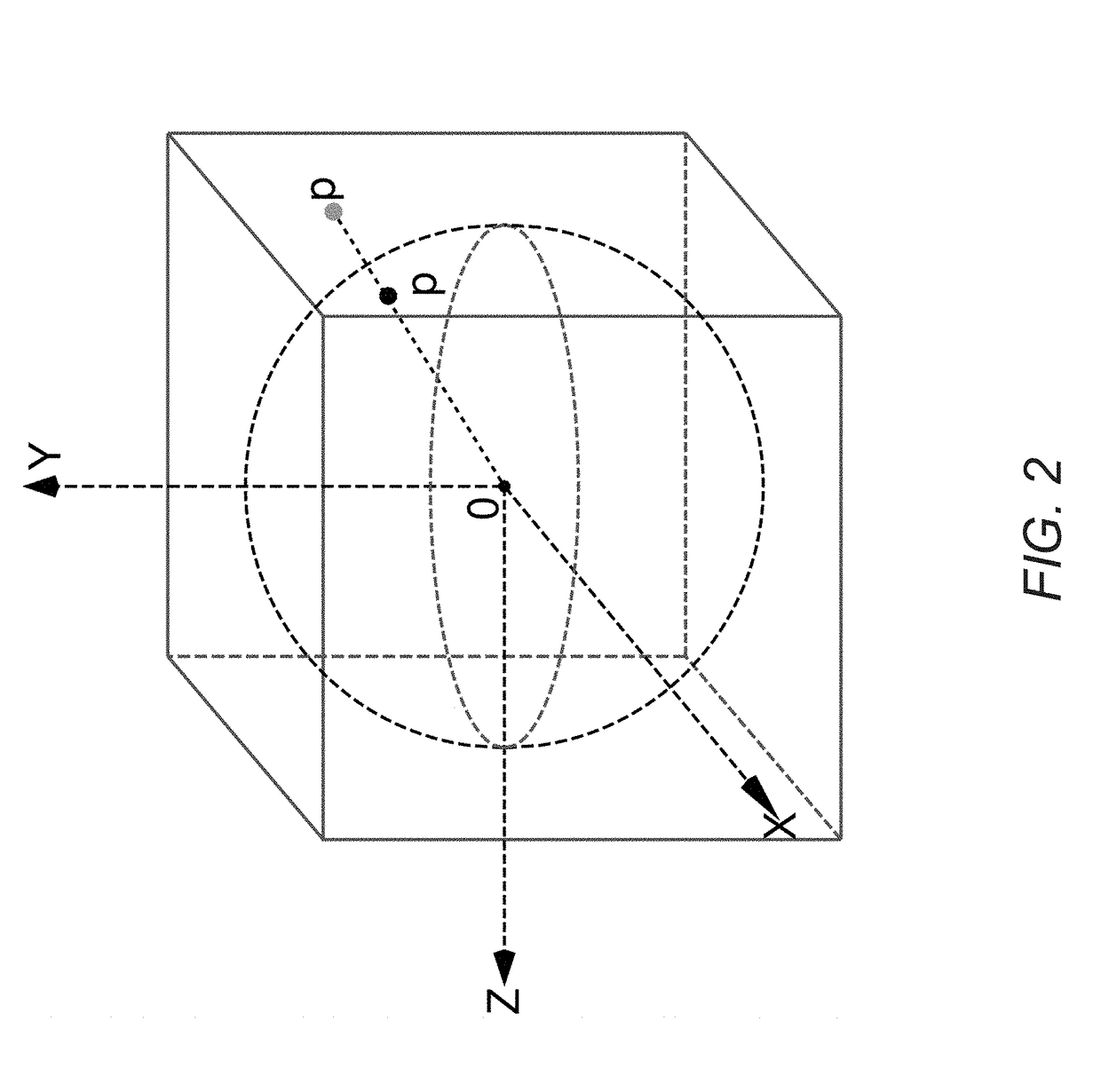 Method and apparatus for predictive coding of 360º video