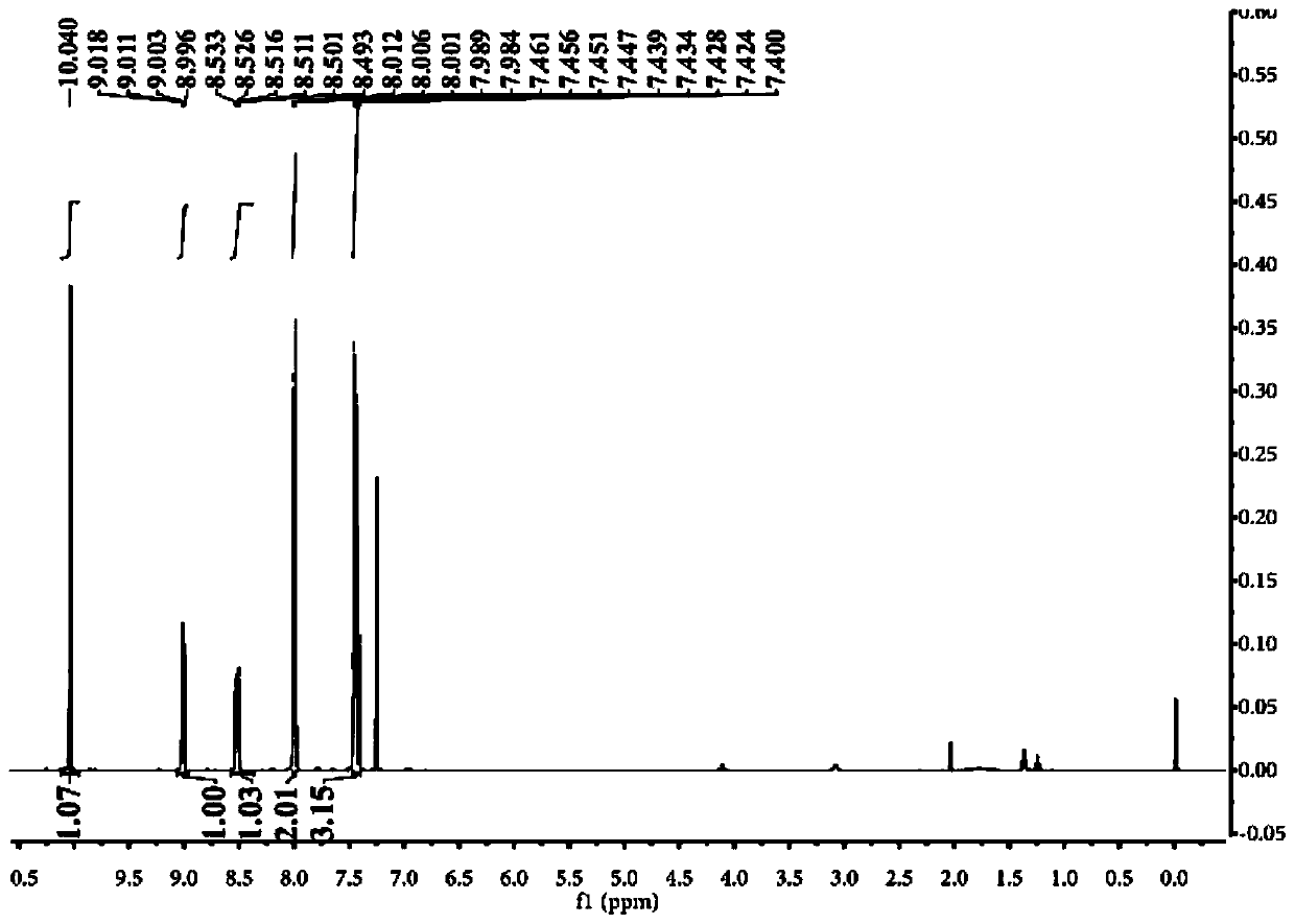 Near-infrared fluorescent probe for hydrogen polysulfides, and preparation method and application of near-infrared fluorescent probe