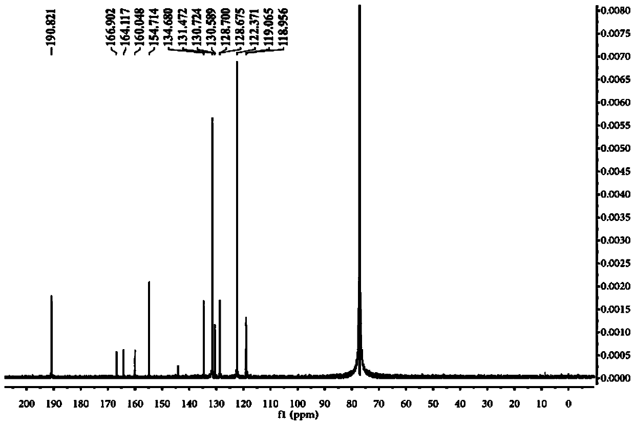 Near-infrared fluorescent probe for hydrogen polysulfides, and preparation method and application of near-infrared fluorescent probe