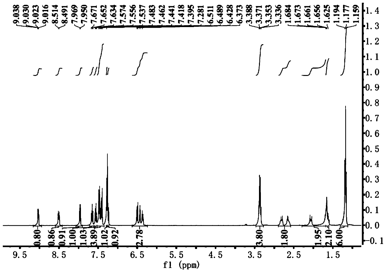 Near-infrared fluorescent probe for hydrogen polysulfides, and preparation method and application of near-infrared fluorescent probe