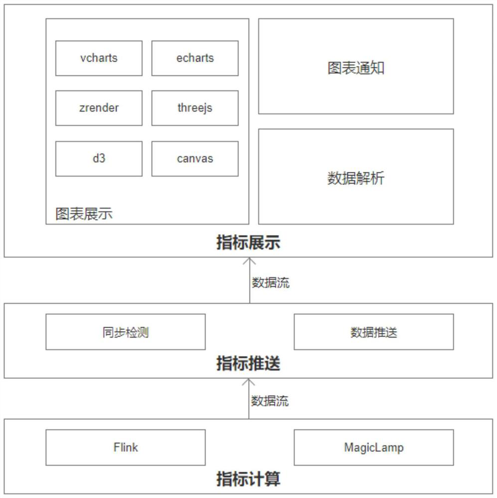 Data display method and device and electronic equipment