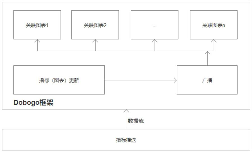 Data display method and device and electronic equipment