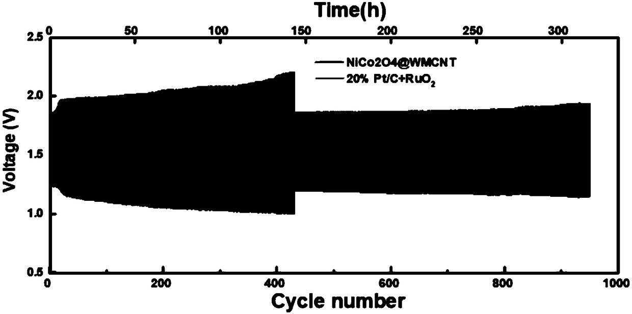 Preparation method of 3D sea urchin spherical carbon-based nickel-cobalt bimetallic oxide composite material