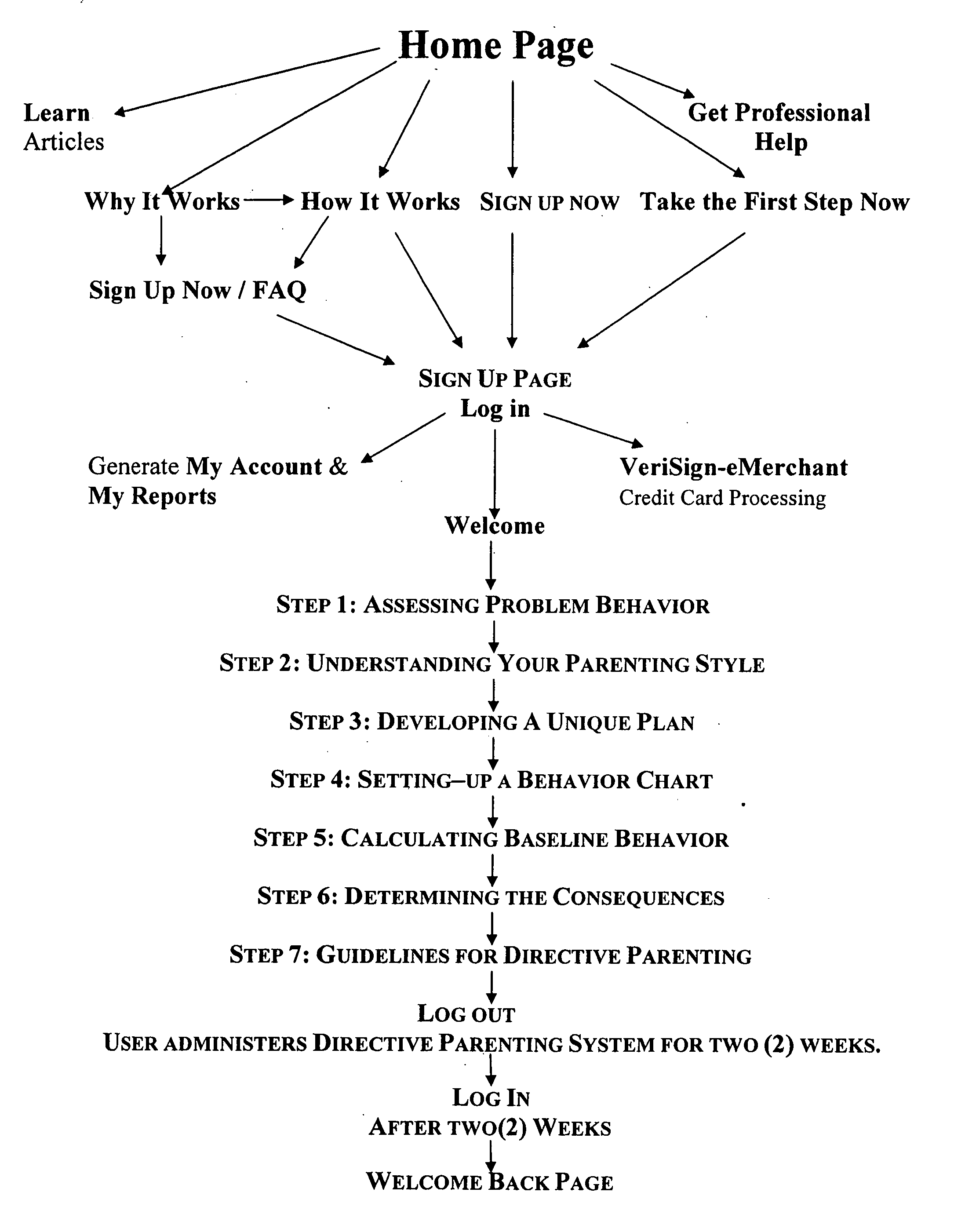 System for modifying child behavior