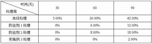 Pesticide for controlling monochamus alternatus and application method thereof