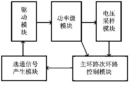 Time sharing multiplex control method for single-inductance double-output switching power supply and circuit thereof