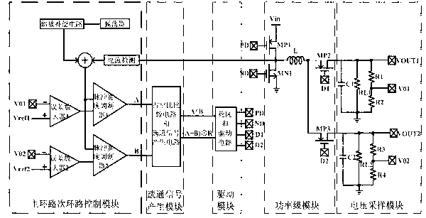 Time sharing multiplex control method for single-inductance double-output switching power supply and circuit thereof