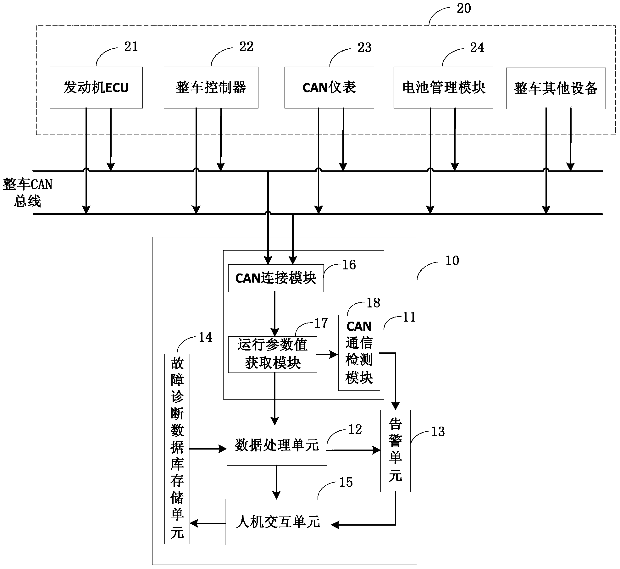 Diagnostic method and system for whole vehicle faults of electric vehicle