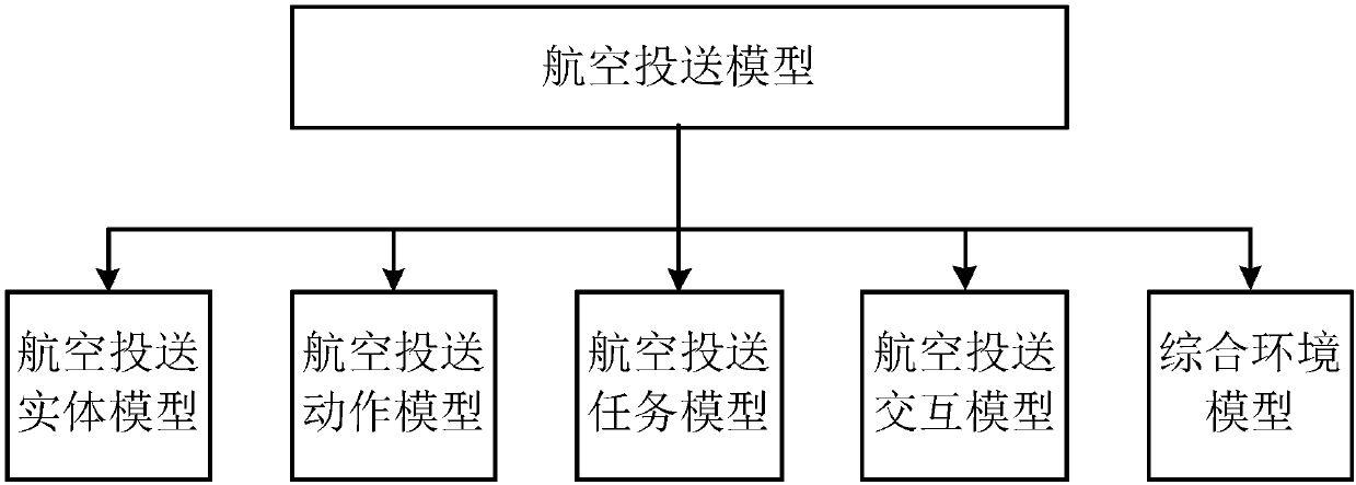 Air delivery simulation model based on EATI method