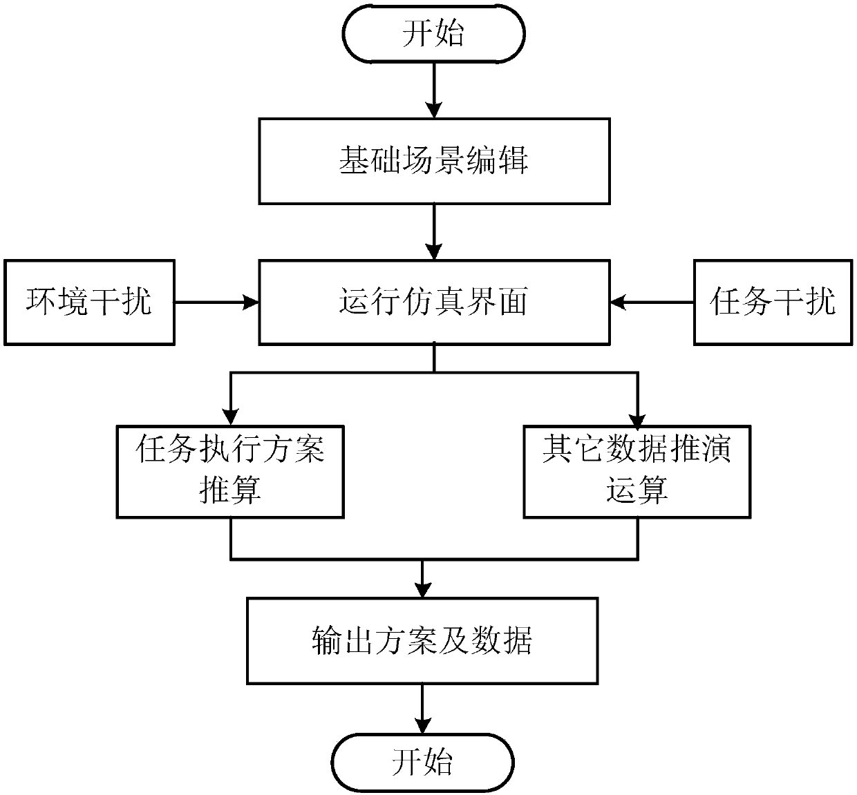 Air delivery simulation model based on EATI method