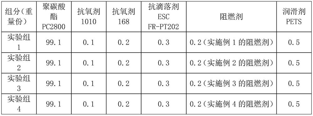 Sulfo group-containing polyphenyl silicon boron flame retardant and preparation method thereof