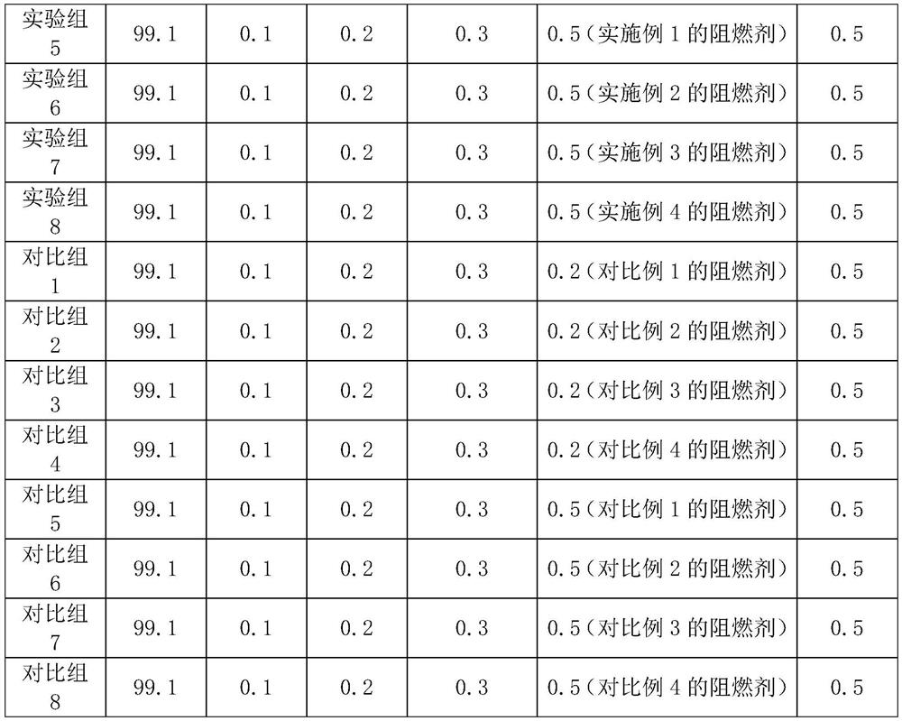 Sulfo group-containing polyphenyl silicon boron flame retardant and preparation method thereof