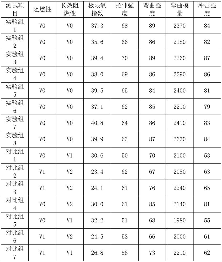 Sulfo group-containing polyphenyl silicon boron flame retardant and preparation method thereof