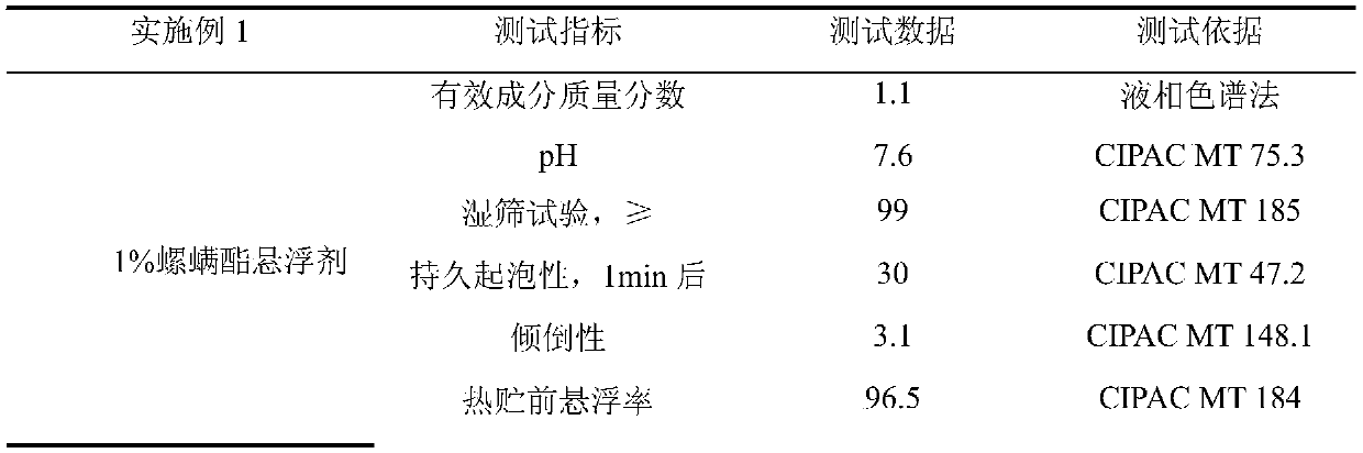 Spirodiclofen suspending agent and preparation method thereof