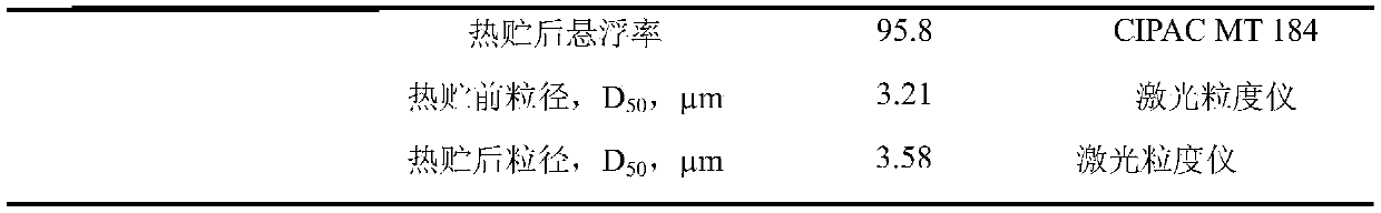 Spirodiclofen suspending agent and preparation method thereof