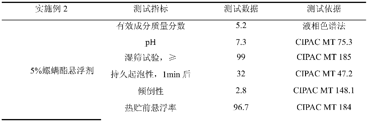 Spirodiclofen suspending agent and preparation method thereof