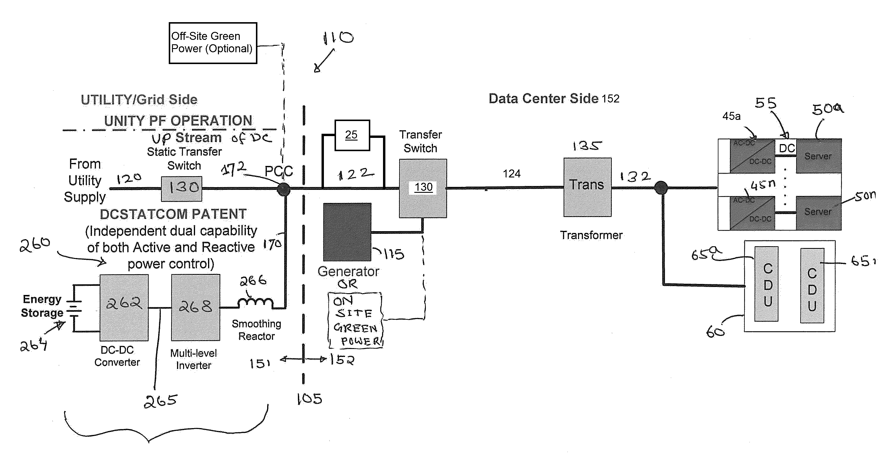 Multi-level medium voltage data center static synchronous compensator (dcstatcom) for active and reactive power control of data centers connected with grid energy storage and smart green distributed energy sources