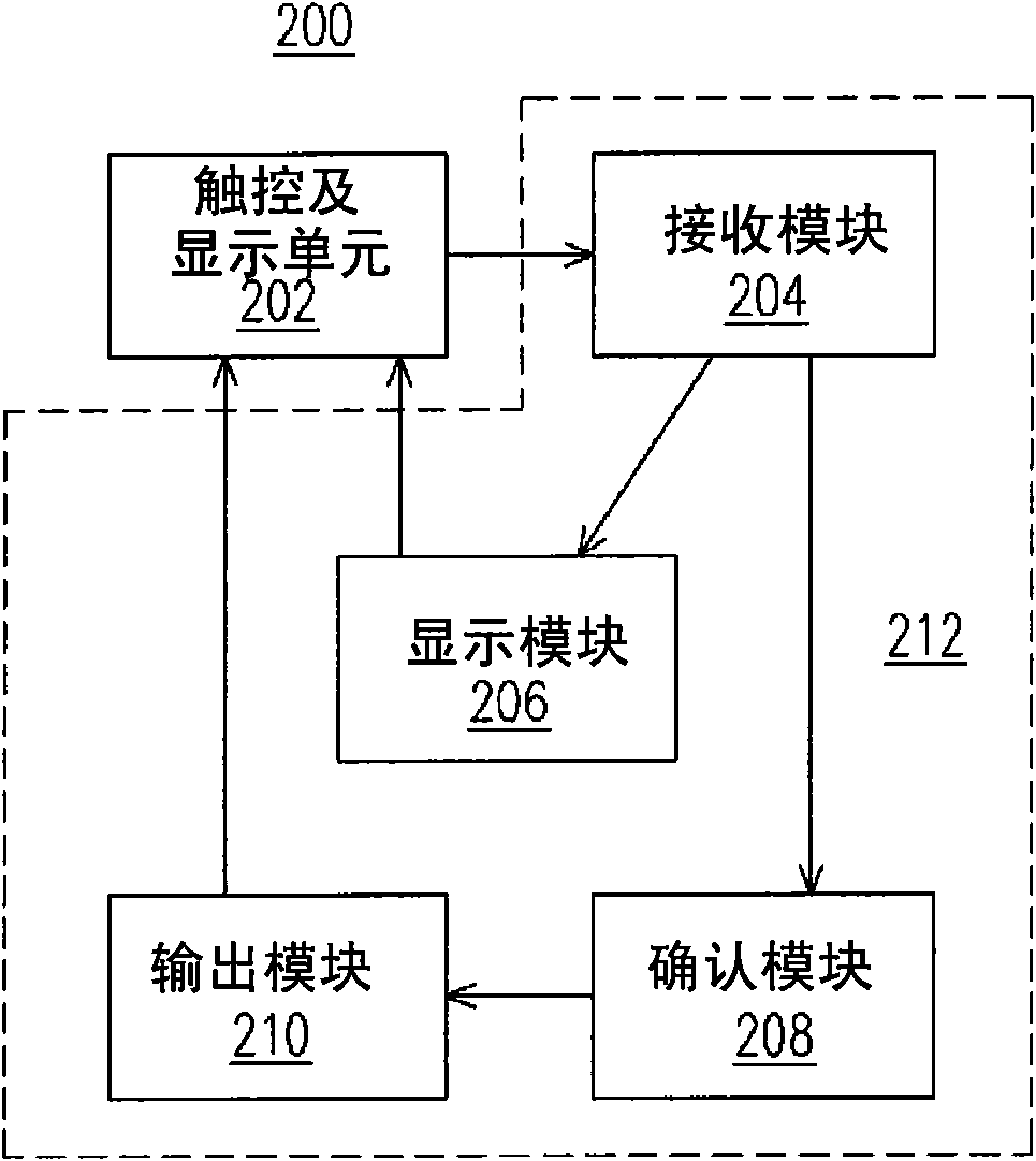 Operation method of user interface, readable media of computer and portable device