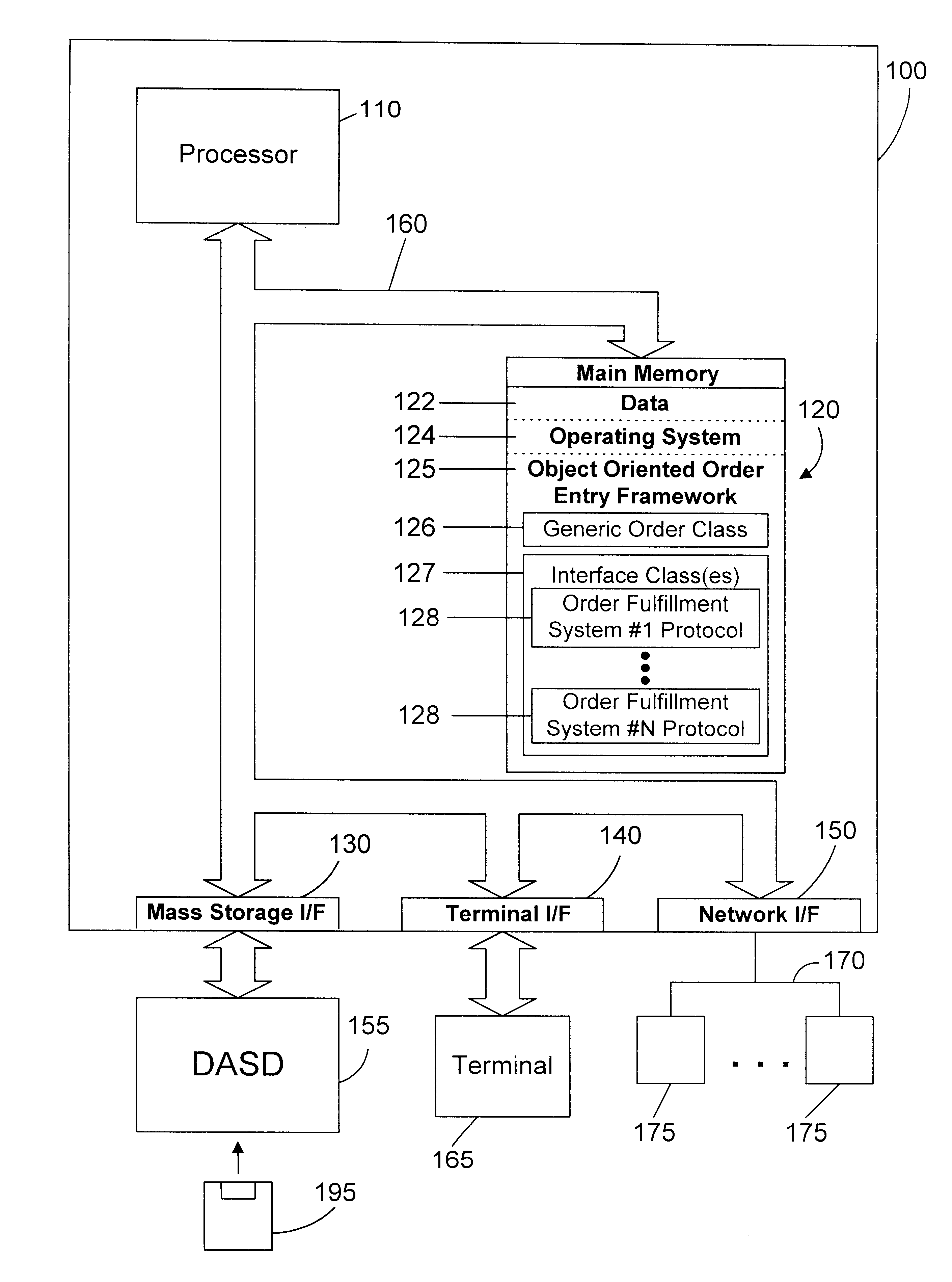 Object oriented framework mechanism and method for providing a generic order entry processing interface for one or more order fulfillment systems