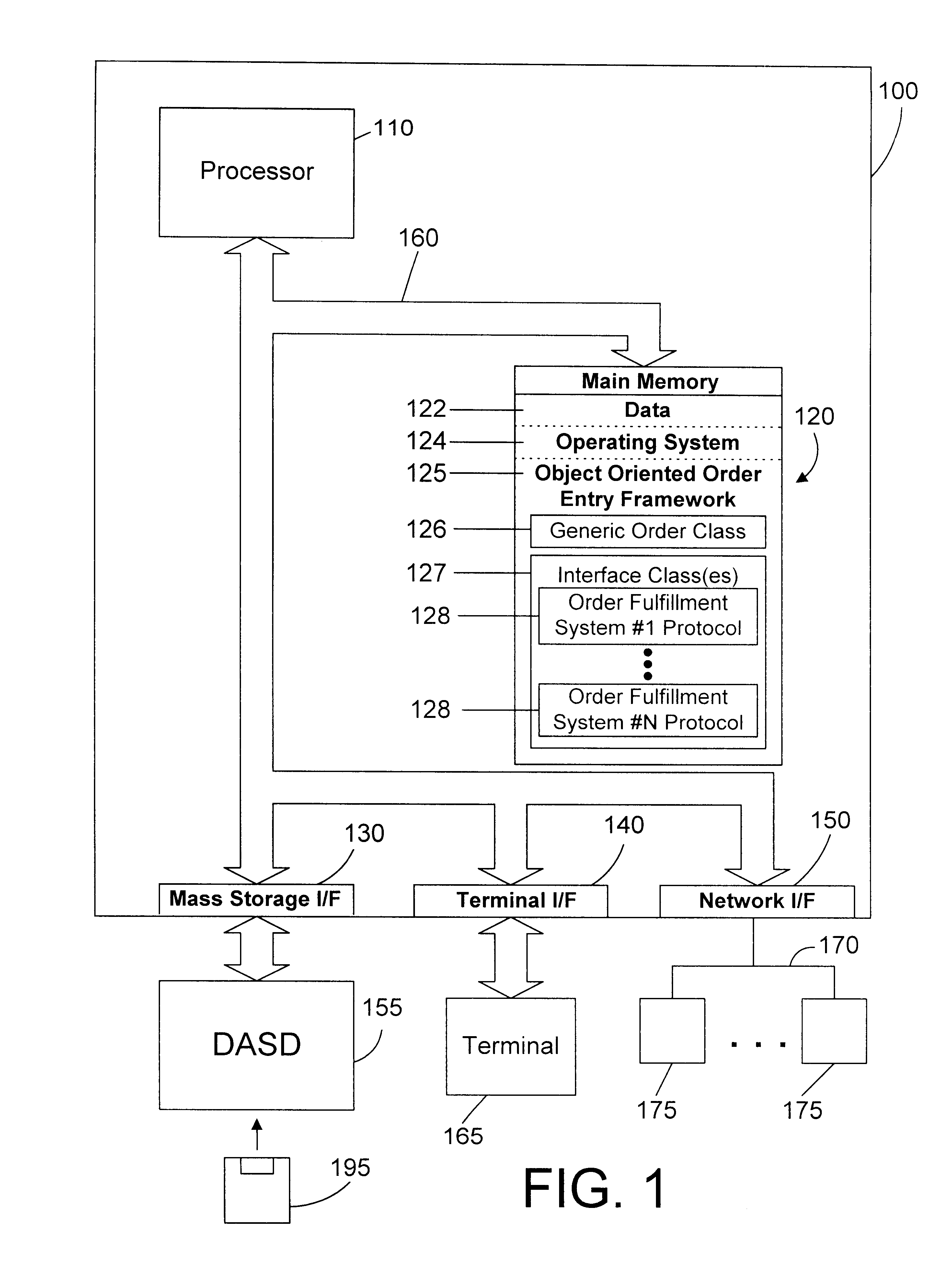 Object oriented framework mechanism and method for providing a generic order entry processing interface for one or more order fulfillment systems