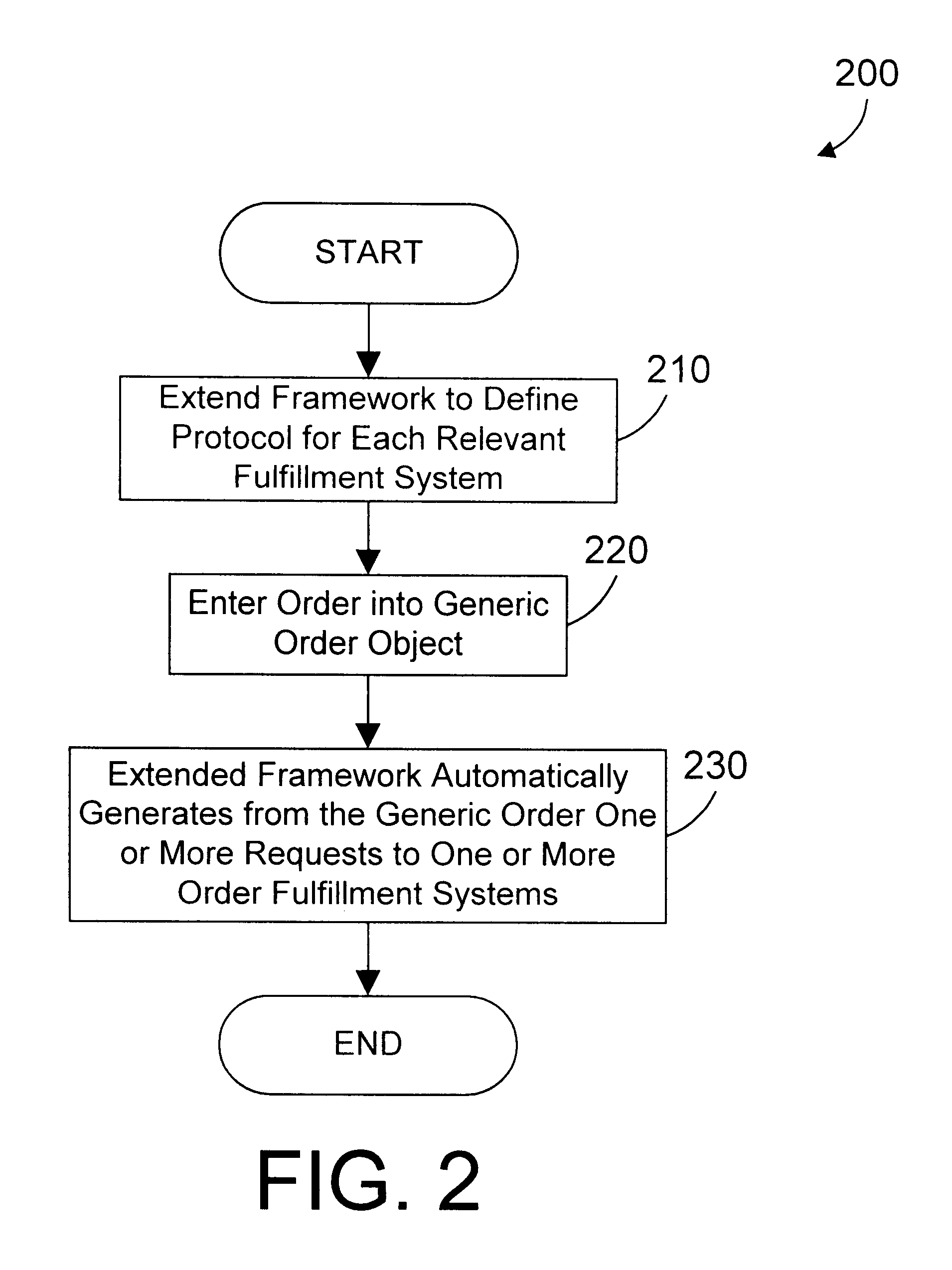 Object oriented framework mechanism and method for providing a generic order entry processing interface for one or more order fulfillment systems