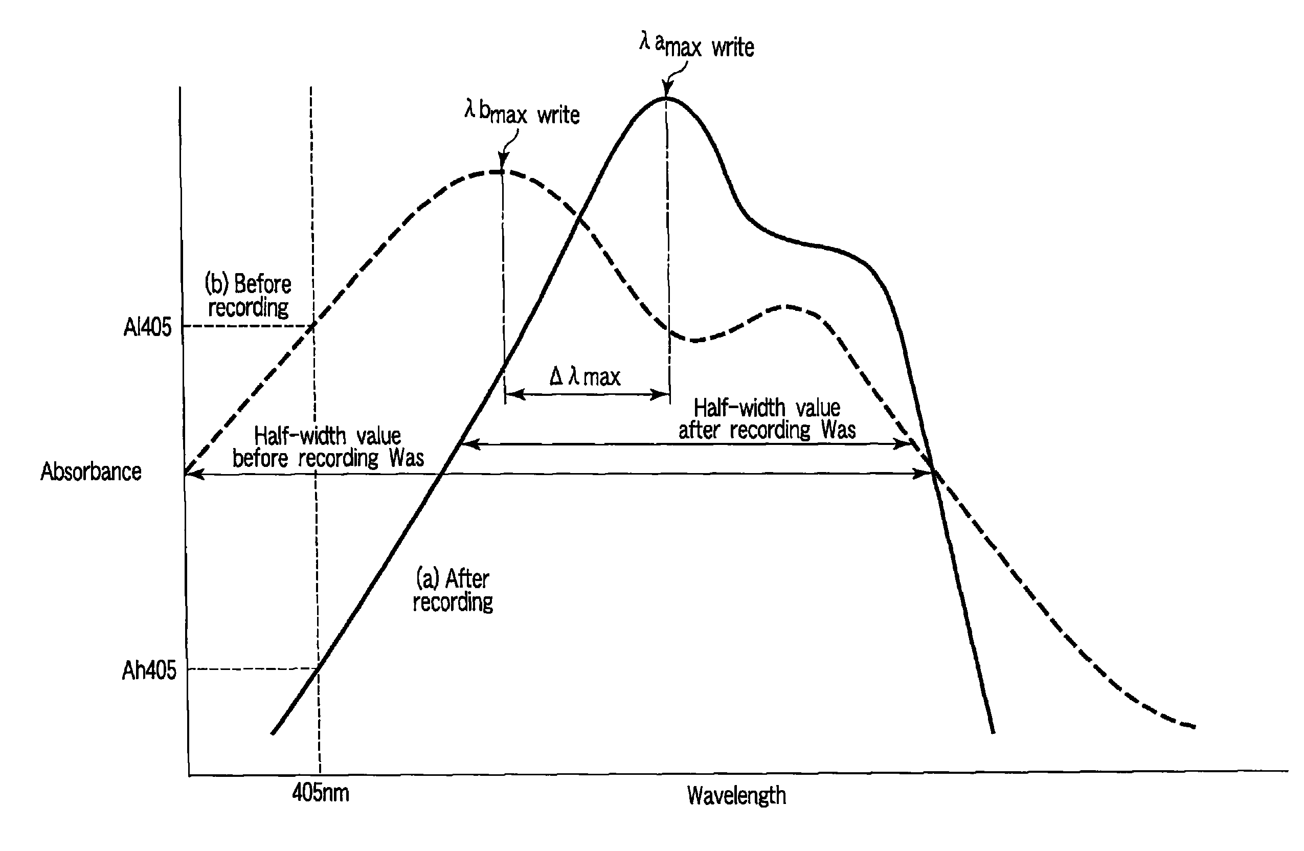 Storage medium, reproducing method, and recording method