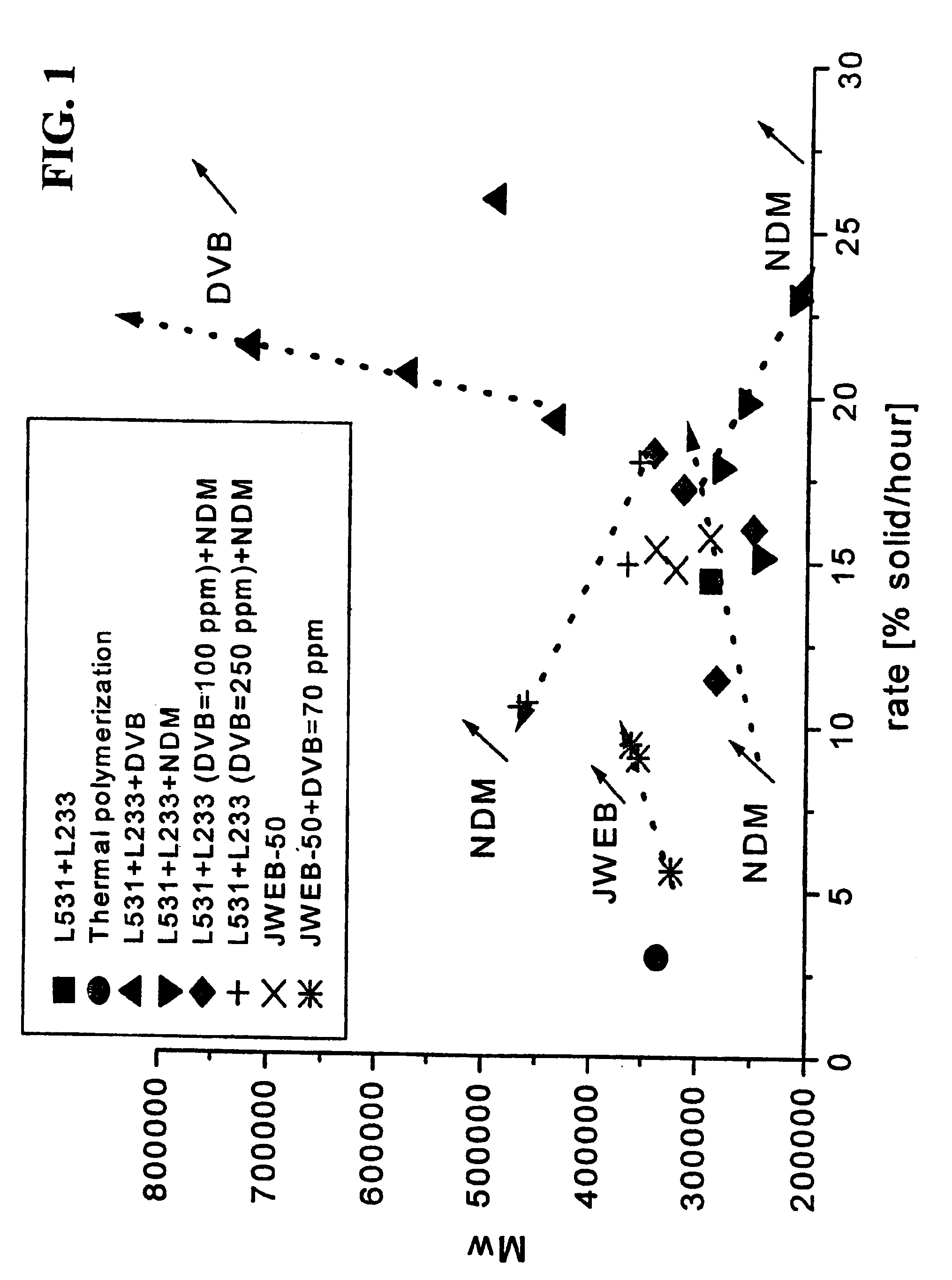 Optimizing polystyrene in the presence of additives