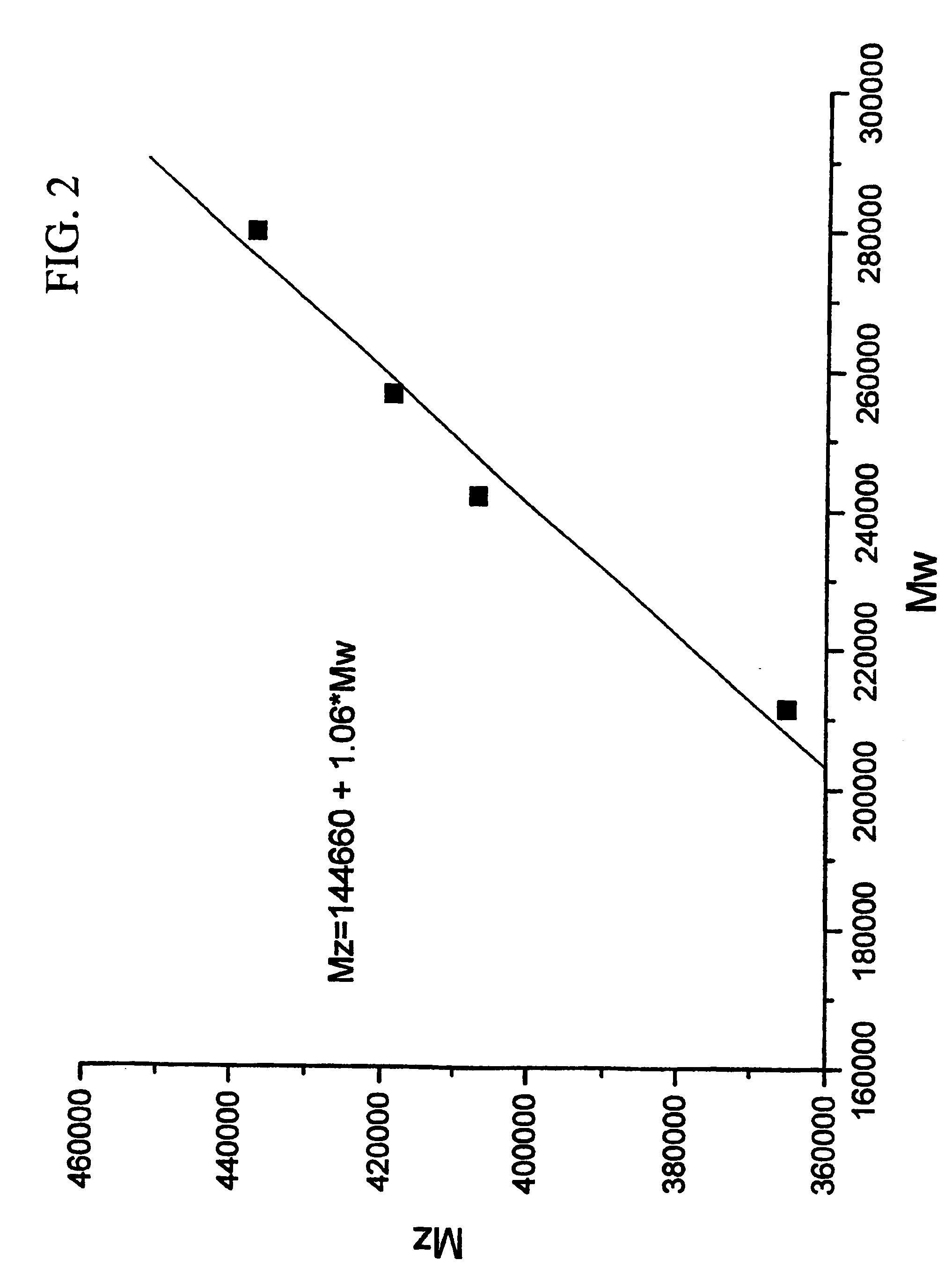 Optimizing polystyrene in the presence of additives