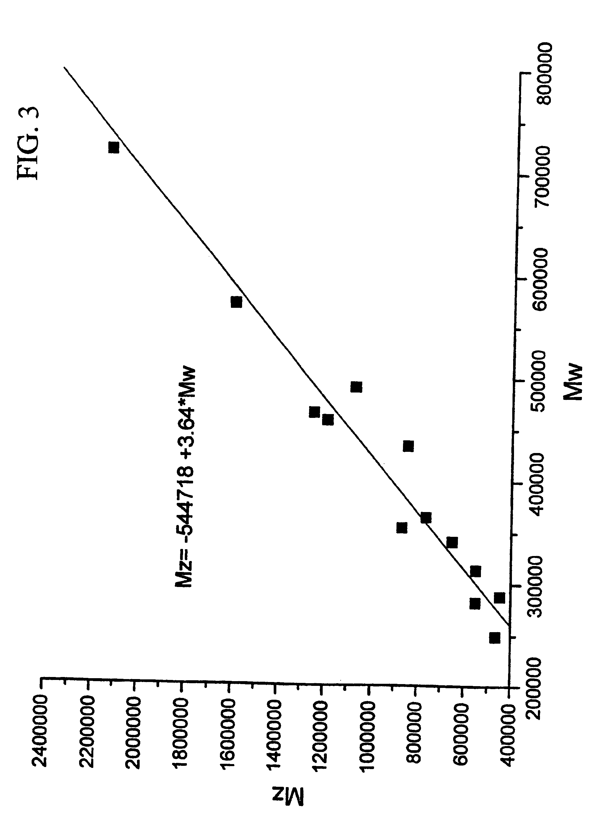 Optimizing polystyrene in the presence of additives