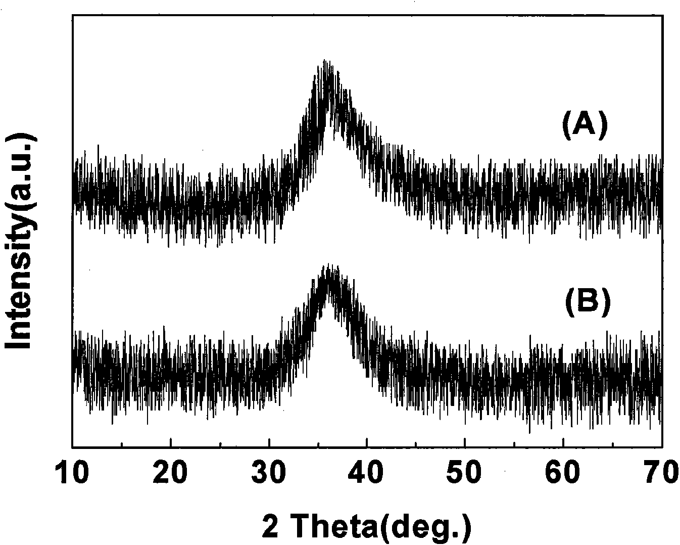 Preparation method of Mg-Li matrix Mg-Li-Cu-Ni-Y series bulk amorphous alloy