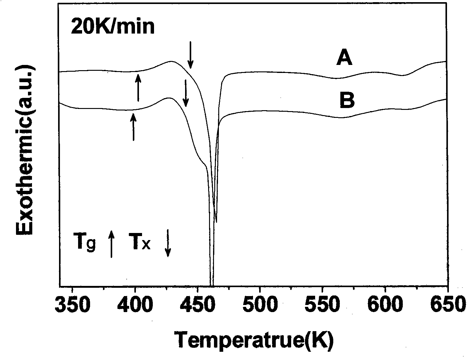 Preparation method of Mg-Li matrix Mg-Li-Cu-Ni-Y series bulk amorphous alloy