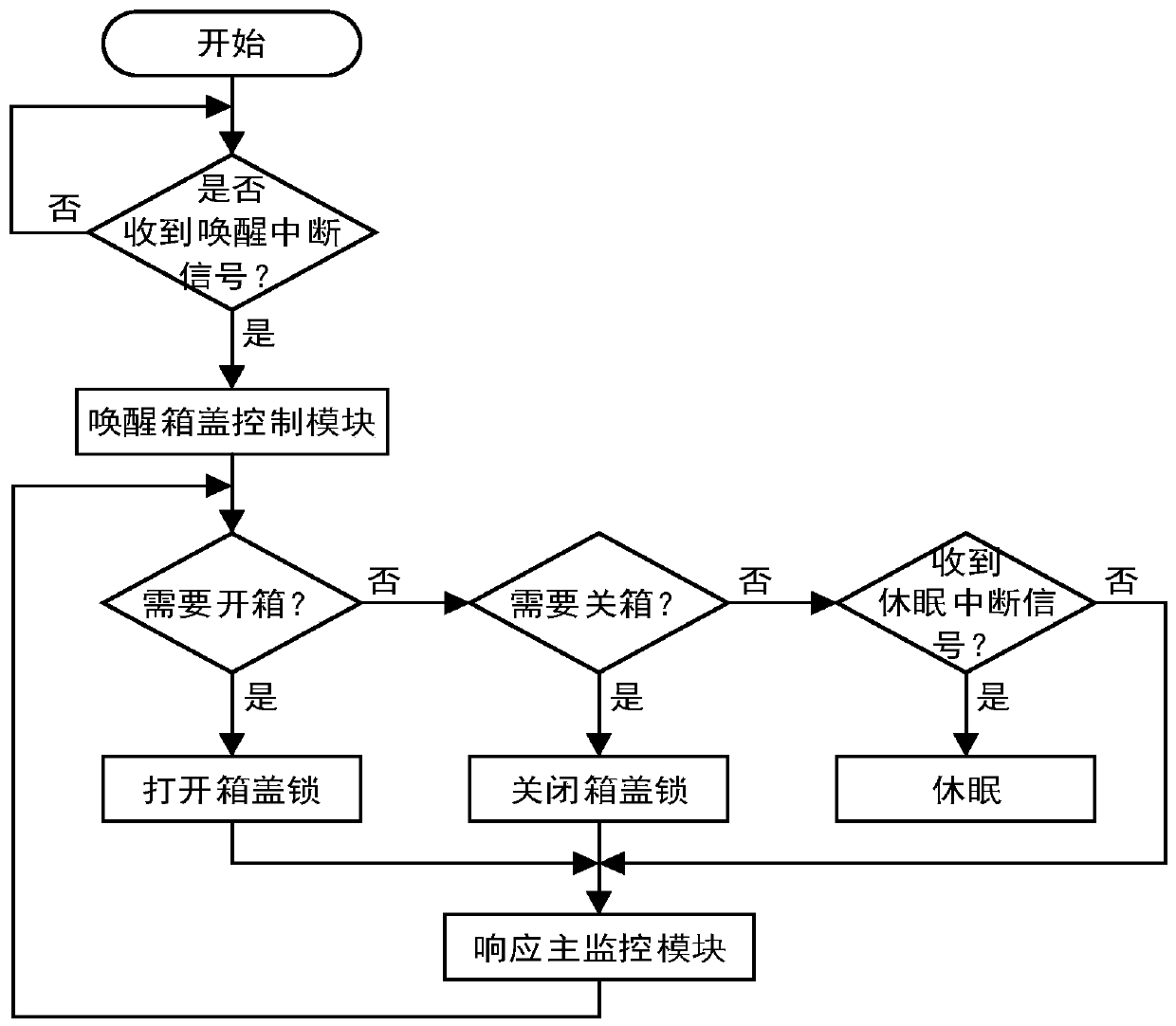 Intelligent anti-slip tool box and detecting work method thereof