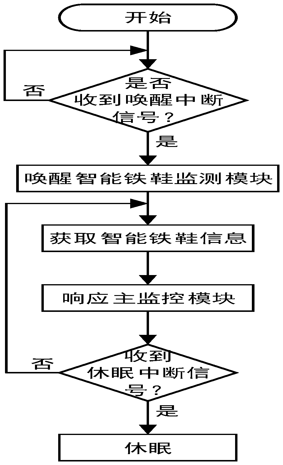 Intelligent anti-slip tool box and detecting work method thereof