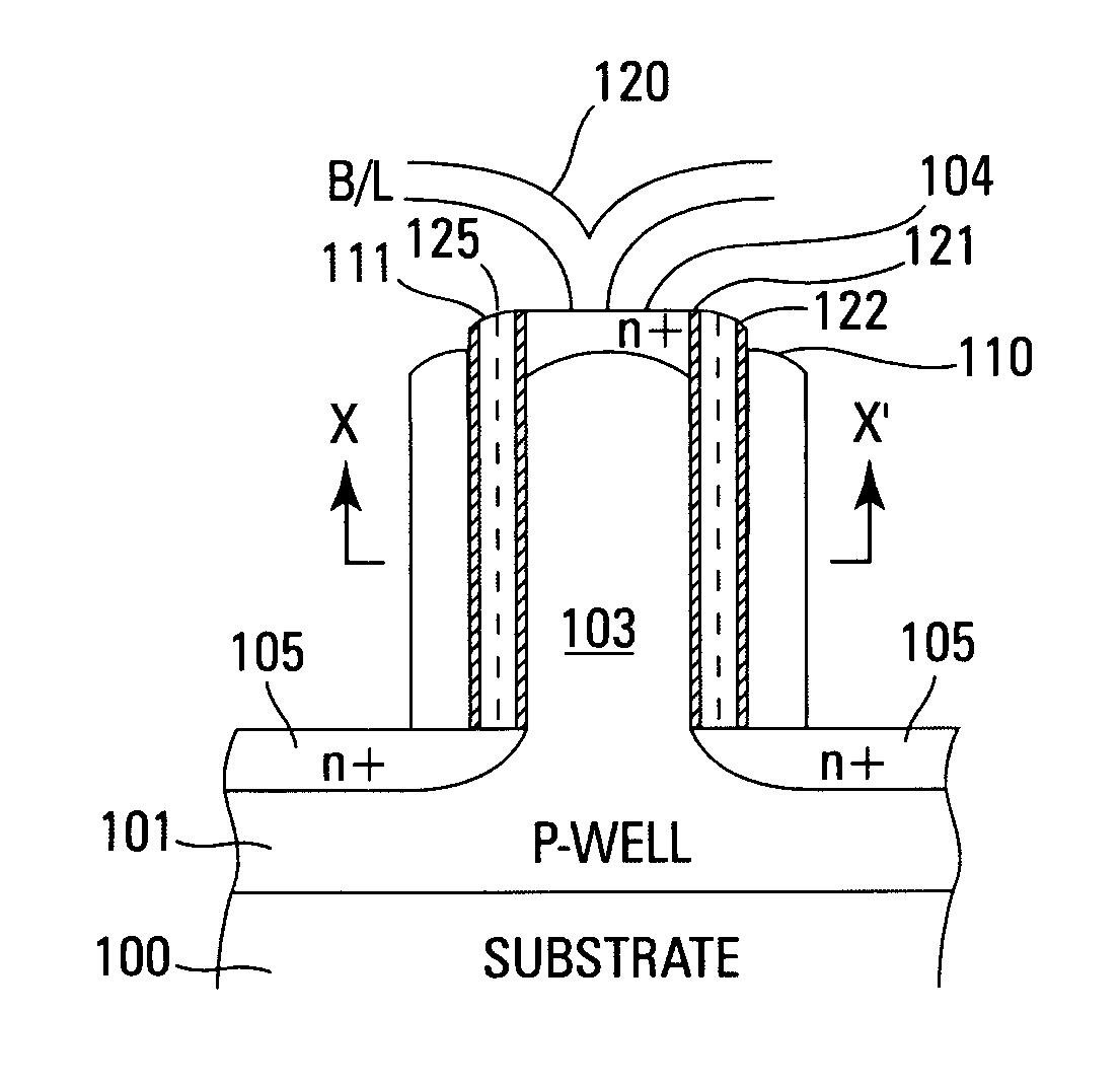 Integrated surround gate multifunctional memory device