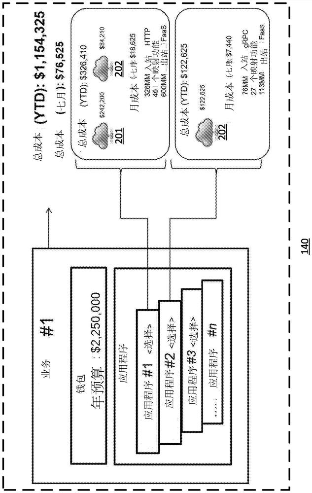 Function as a service gateway