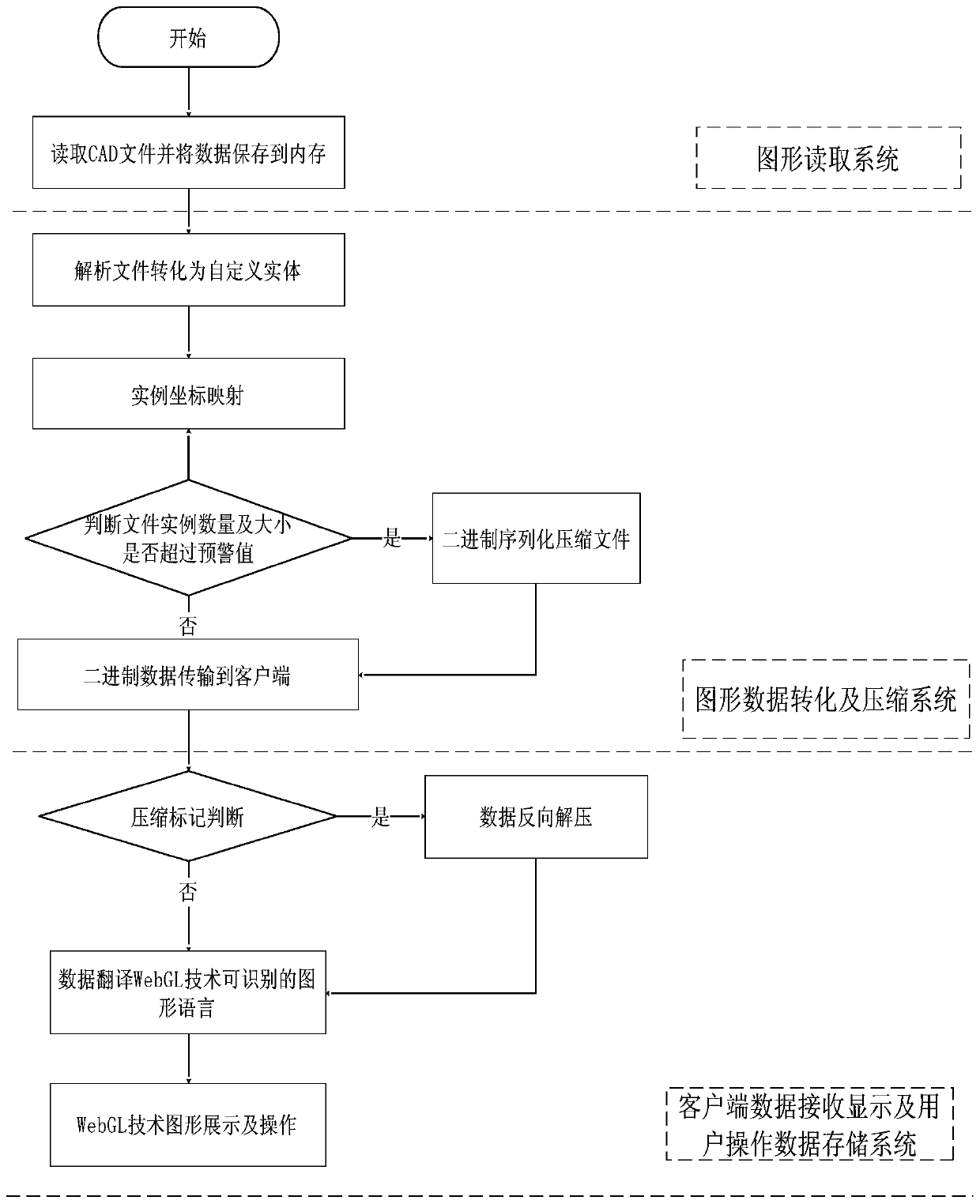 Webpage end CAD drawing viewing system and method based on WebGL technology