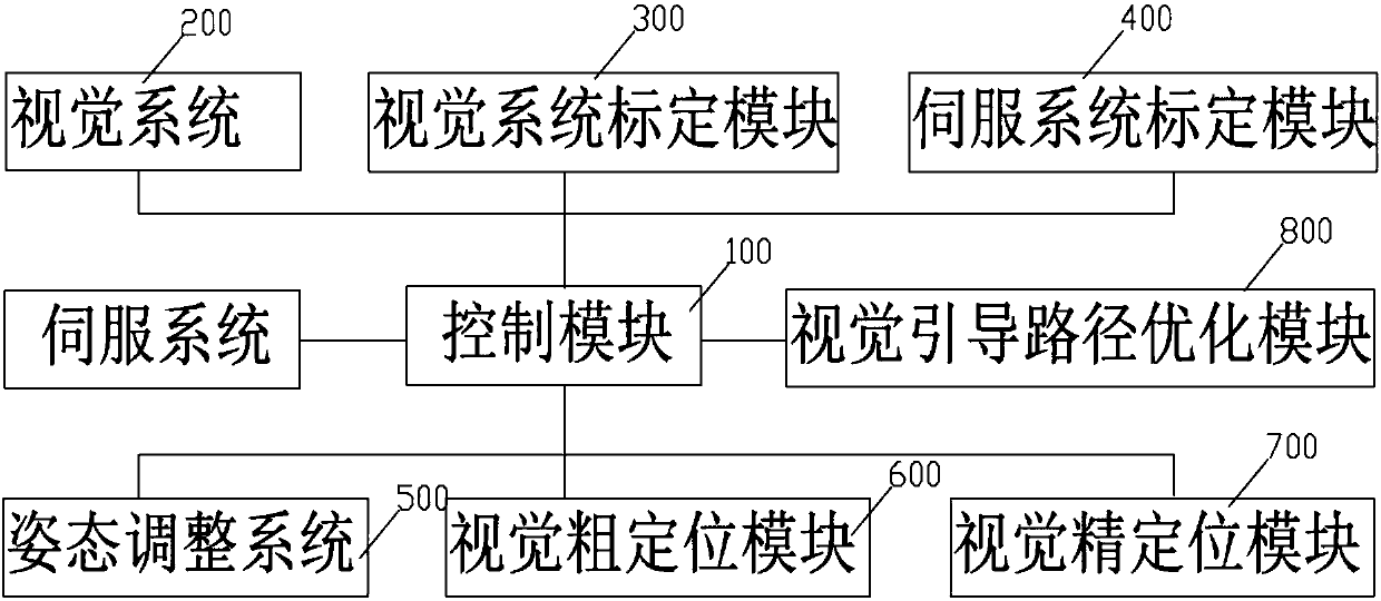 Vision positioning guiding device and guiding method