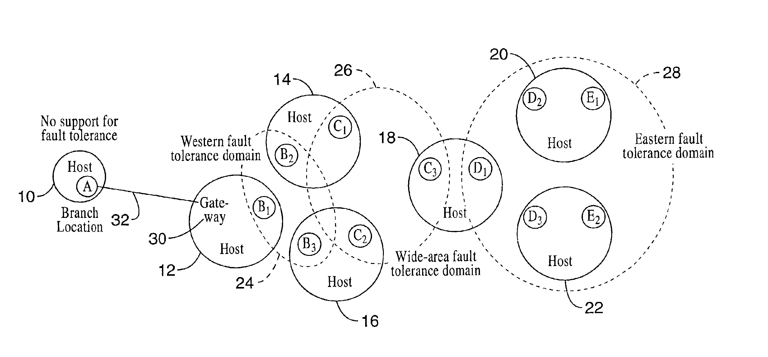 Fault tolerance for computer programs that operate over a communication network