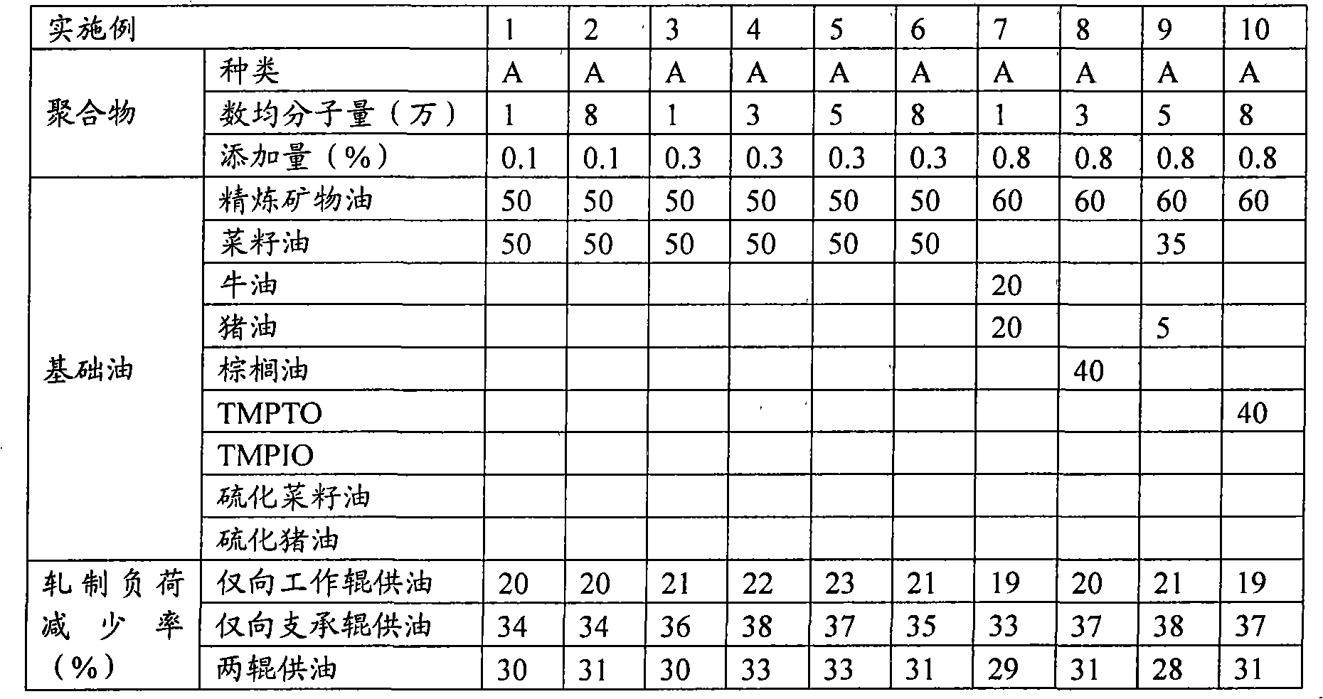 Hot rolling oil for steel member and method for hot rolling steel member