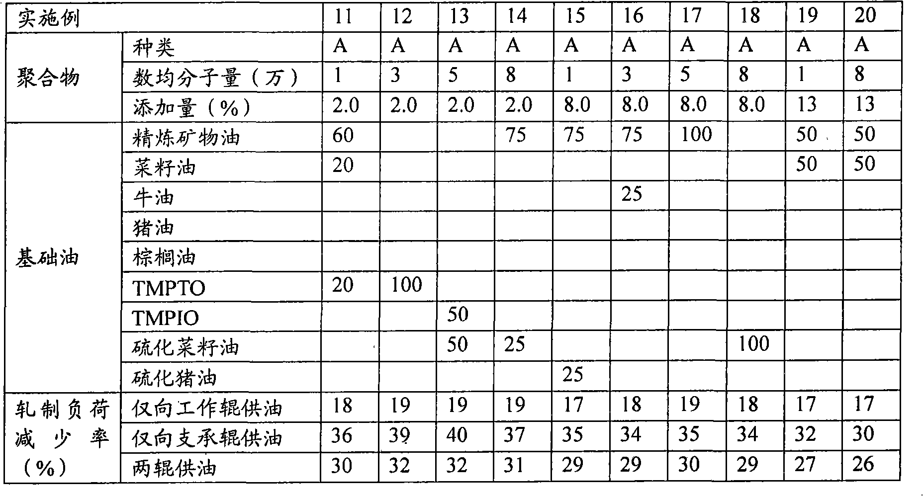 Hot rolling oil for steel member and method for hot rolling steel member