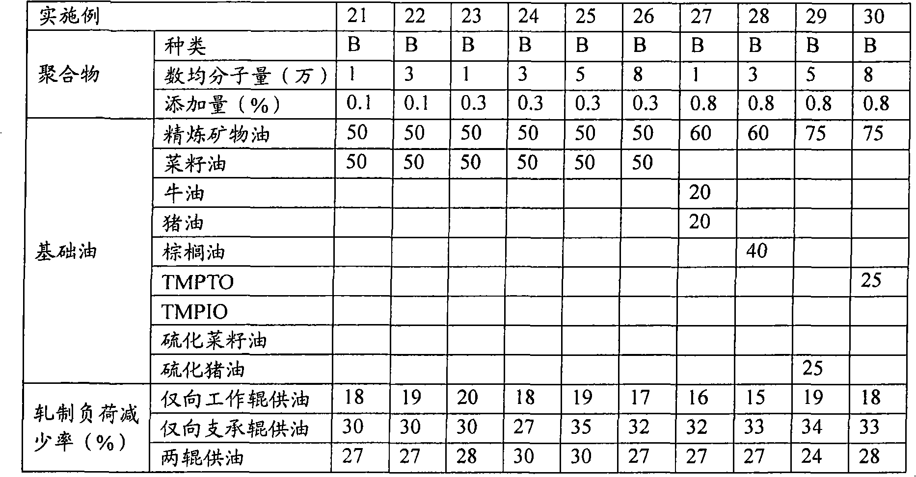 Hot rolling oil for steel member and method for hot rolling steel member