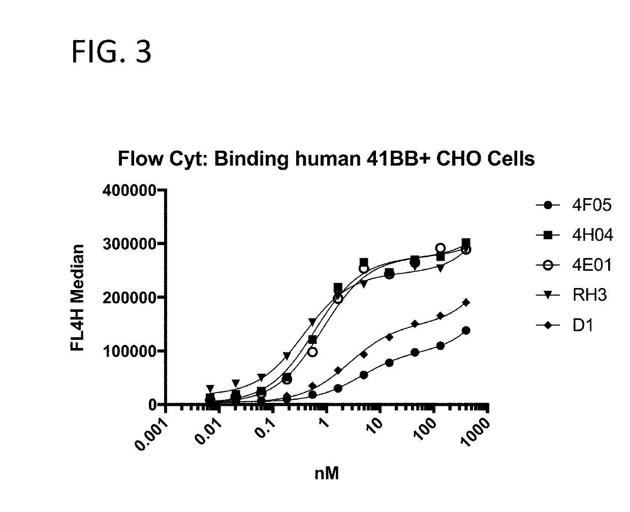 Multivalent and multispecific 41BB-binding fusion proteins