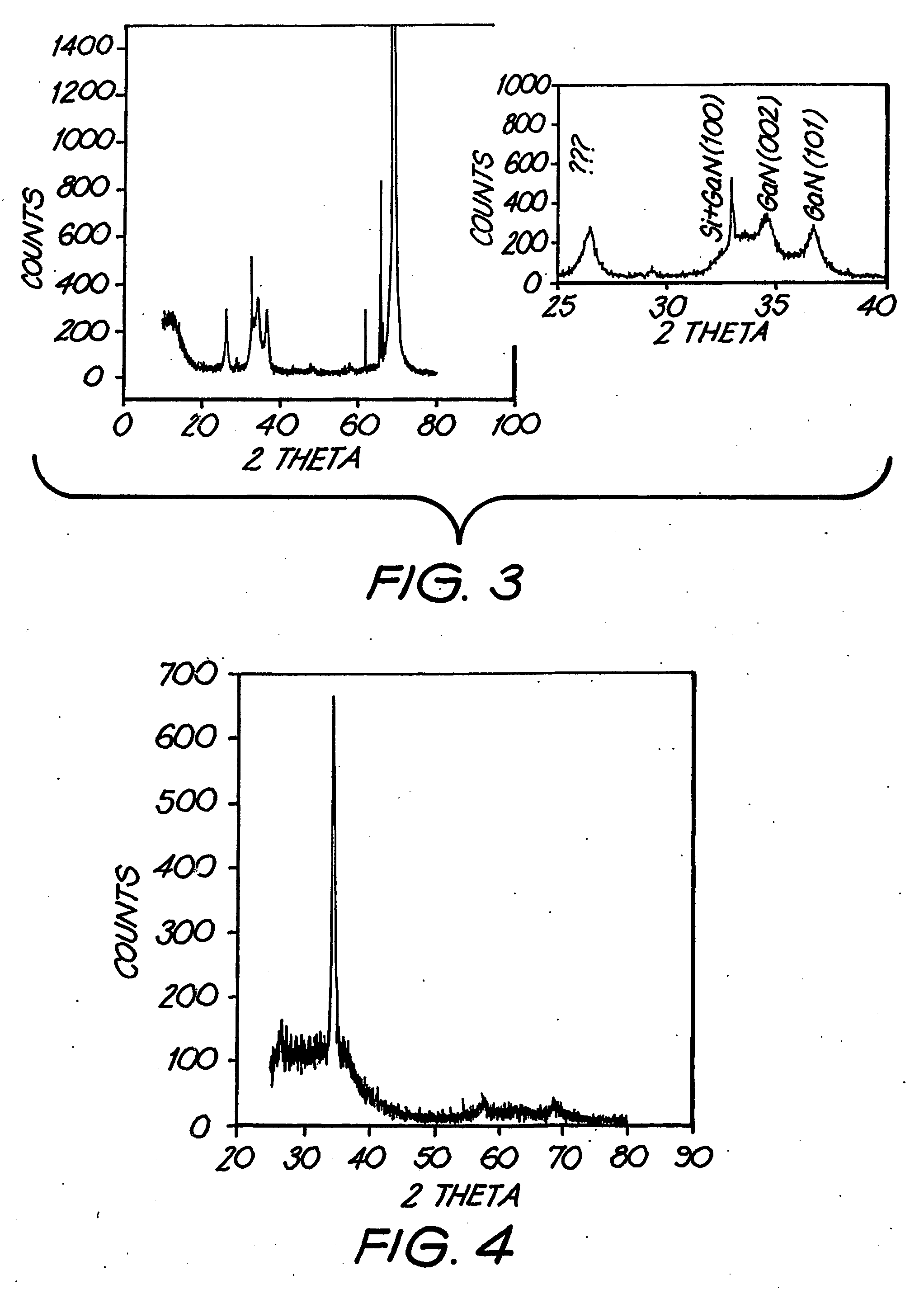 Process for manufacturing a gallium rich gallium nitride film