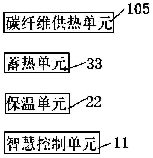 Intelligent carbon fiber heat supply method and system based on heat isolation of phase-change heat-storage envelope structure