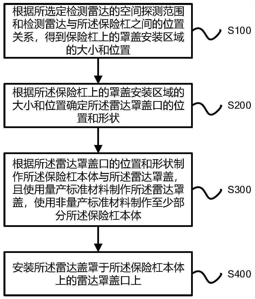 Bumper for radar detection and calibration, preparation method thereof and radar detection and calibration method