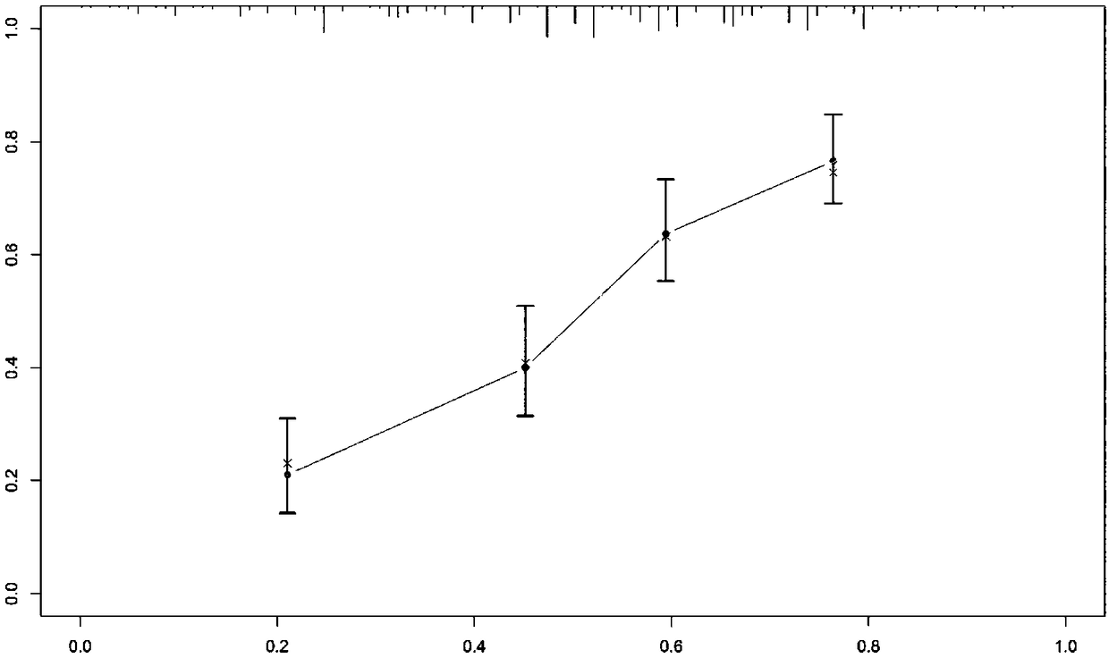 Duodenal adenocarcinoma prognostic prediction system based on COX proportional hazard model