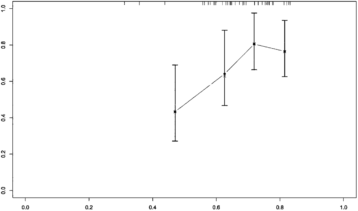 Duodenal adenocarcinoma prognostic prediction system based on COX proportional hazard model