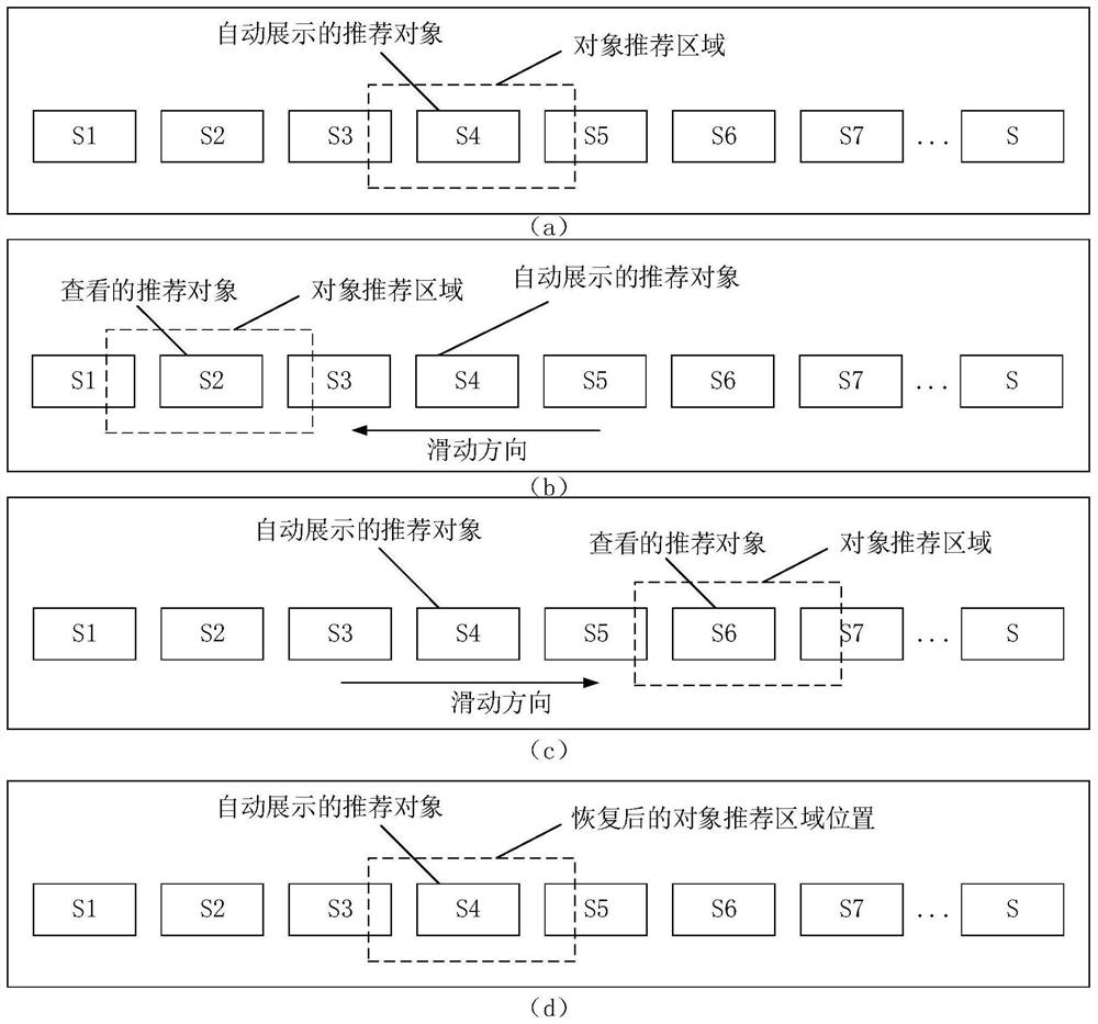 Object recommendation method and device