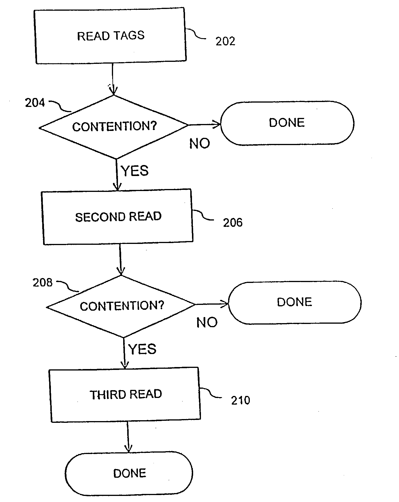 Method and system for optimizing an interrogation of a tag population