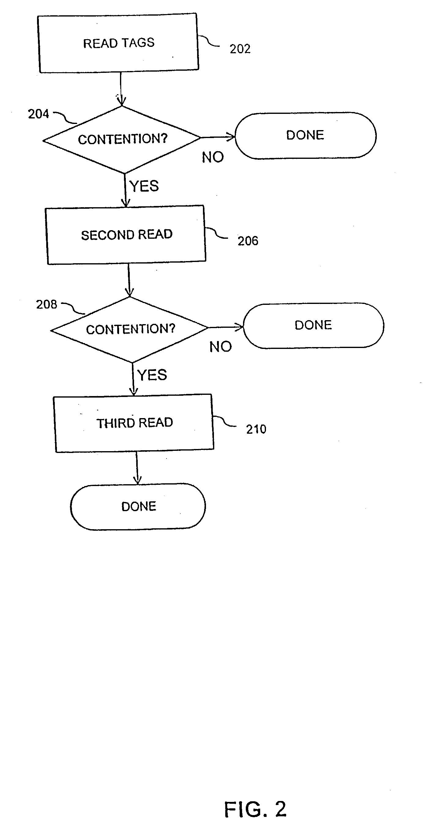 Method and system for optimizing an interrogation of a tag population